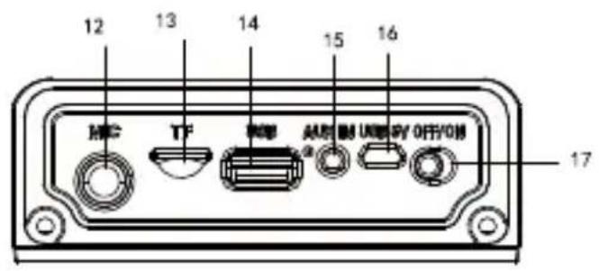 EARISE T26 Pro - DISPLAY SCREEN - 3