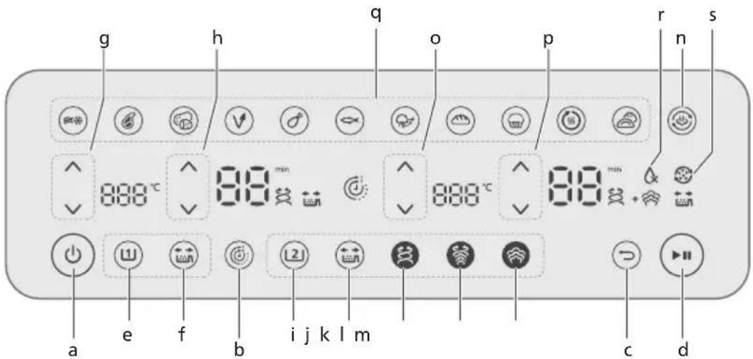 g h q o p r s 888 °C 88 min 888 °C 88 min a e f b i j k l m c d