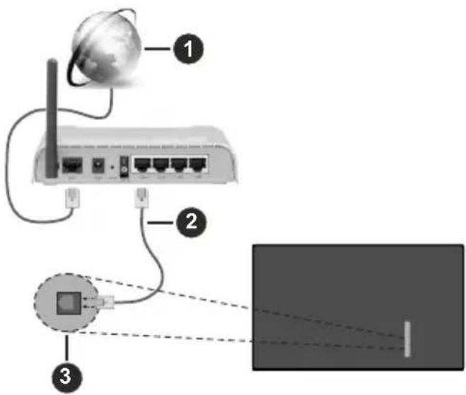 SALORA 43QLED320 - Connexion avec fil - 1