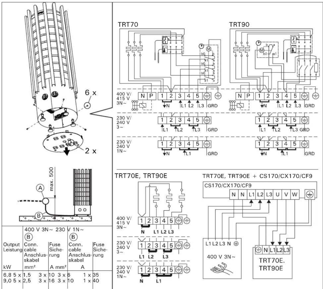 6 x 2 x max. 500 Output Leistung kW 400 V 3N ~ 230 V 1N~ B Conn. cable Anschlus- skabel mm² Fuse Siche- rung A mm² Conn. cable Anschlus- skabel A Fuse Siche- rung 6,8 5 x 9,0 5 x 1,5 3 x 2,5 3 x 10 3 x 16 3 x 6 1 x 10 1 x 35 40 TRT70 TRT90 TRT70E, TRT90E TRT70E, TRT90E + CS170/CX170/CF9 CS170/CX170/…