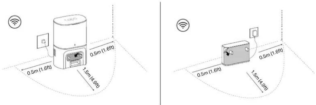 0.5m (1.6ft) 0.5m (1.6ft) 1.5m (4.9ft) 1.5m (4.9ft) 0.5m (1.6ft) 0.5m (1.6ft) 0.5m (1.6ft)