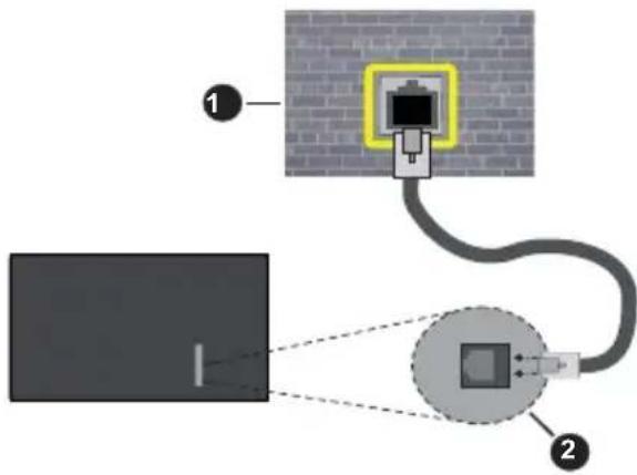 Diagram showing a device connected to a wall-mounted sensor or camera, with labeled components and dashed lines indicating wiring or signal paths.