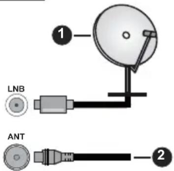 LNB ANT