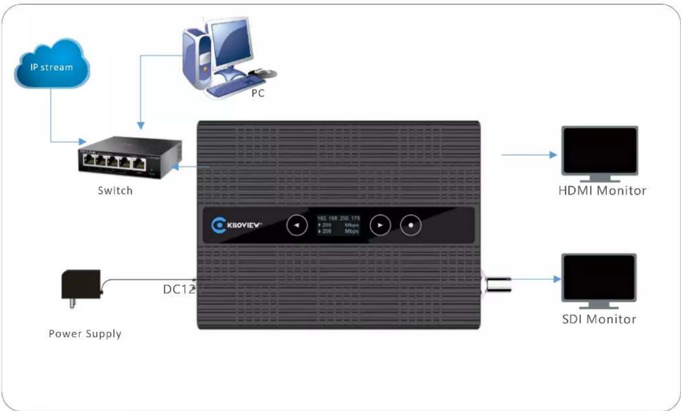 Kiloview D350 - Application - 1