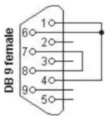 DSC SG-System III - Serial Printer Port (COM2) - 2