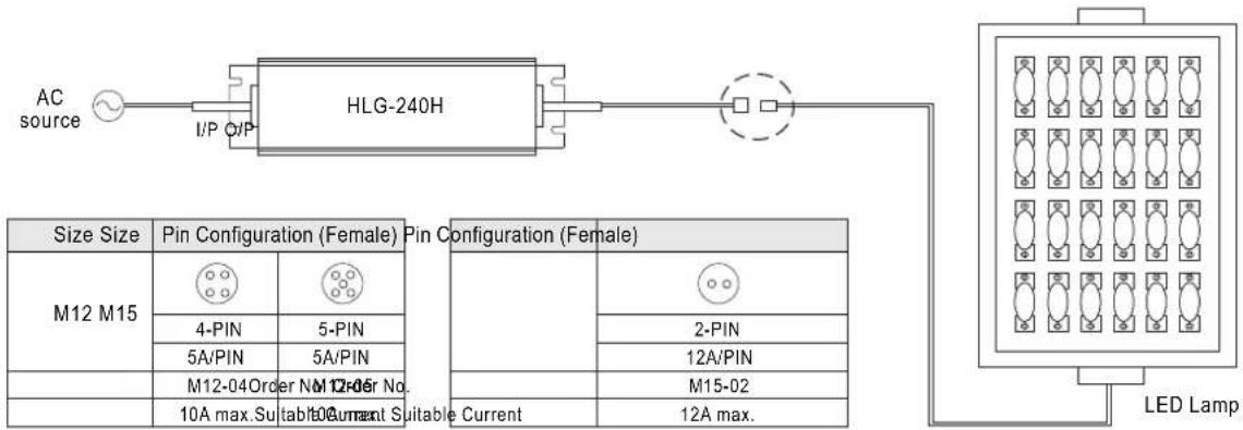 VELLEMAN HLG-240H-24B - WATERPROOF CONNECTION - 1