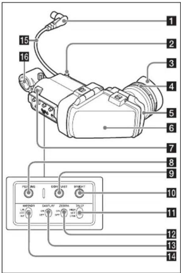 1 2 3 4 5 6 7 8 9 10 11 12 13 14 15 16 PENG NO CONLAST BRIGHT MEMOR DISPLAY ZERRA TALLY ON ON OFF ON OUT INT INT LOW