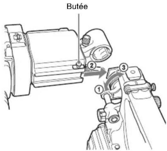 Butée ② ③ ①
