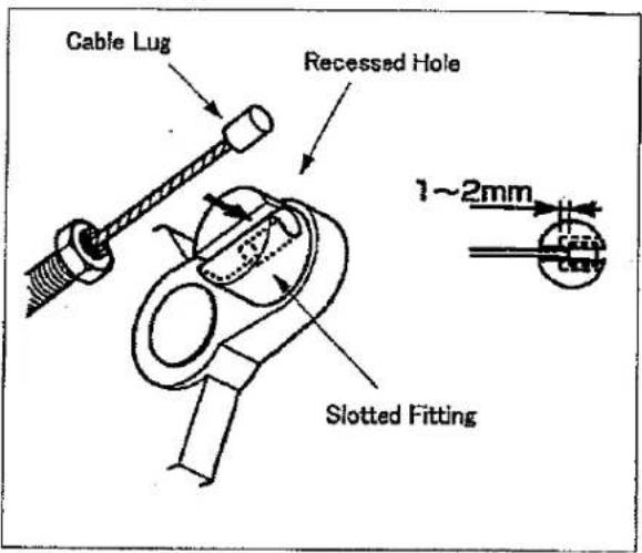 Cable Lug Recessed Hole 1~2mm Slotted Fitting