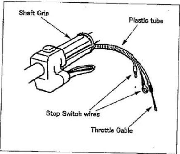 Shaft Grip Plastic tube Stop Switch wires Throttle Cable