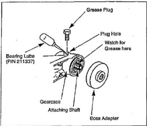 Grease Plug Plug Hole Watch for Grease here Bearing Lube (P/N 211337) Gearcase Attaching Shaft Boss Adapter