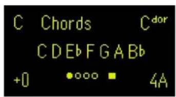 C Chords Cdor CDEbFGABb +0 •••• • 4A