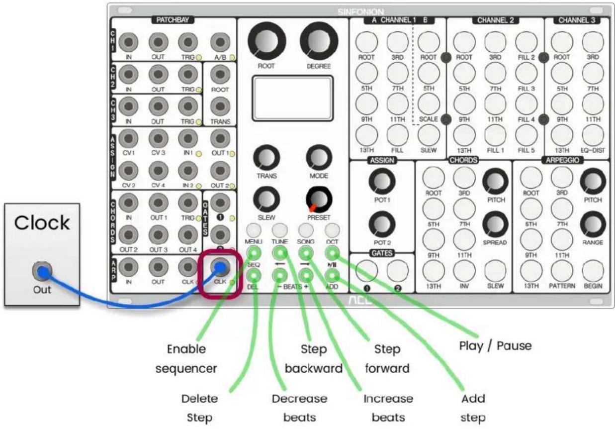 SINFONION PATCHBAY A CHANNEL 1 B CHANNEL 2 CHANNEL 3 CH1 IN OUT TRIG A/B ROOT DEGREE CH2 IN OUT TRIG ROOT CH3 IN OUT TRIG TRANS ASSIGN CV1 CV3 IN1 OUT1 CV2 CV4 IN2 OUT2 CHORDS IN OUT1 TRIG GATES OUT2 OUT3 OUT4 ARD IN OUT CLK CLK TRANS MODE SLEW PRESET MENU TUNE SONG OCT SEQ - BEATS + MII ADD DEL 1 2…