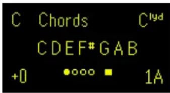 C Chords Cthyd CDEF*GAB +0 •••• • 1A