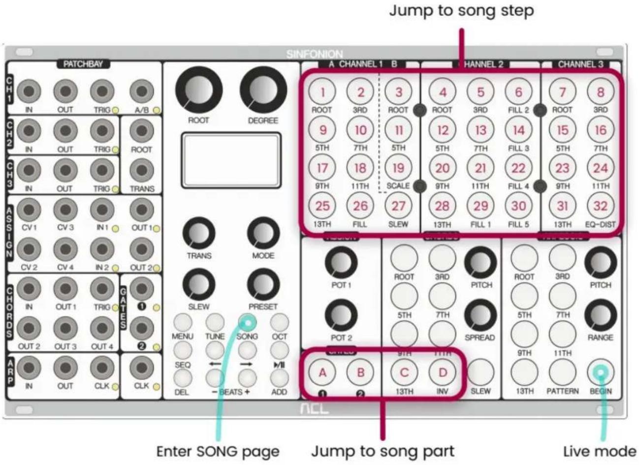 Jump to song step SINFONION PATCHBAY CH1 IN OUT TRIG A/B CH2 IN OUT TRIG ROOT CH3 IN OUT TRIG TRANS ASSIGN CV 1 CV 3 IN 1 OUT 1 CV 2 CV 4 IN 2 OUT 2 CHORDS IN OUT 1 TRIG GATES 1 OUT 2 OUT 3 OUT 4 2 ARP IN OUT CLK CLK TRANS MODE SLEW PRESET MENU TUNE SONG OCT SEQ ← → VII DEL - BEATS + ADD A CHANNEL 1…
