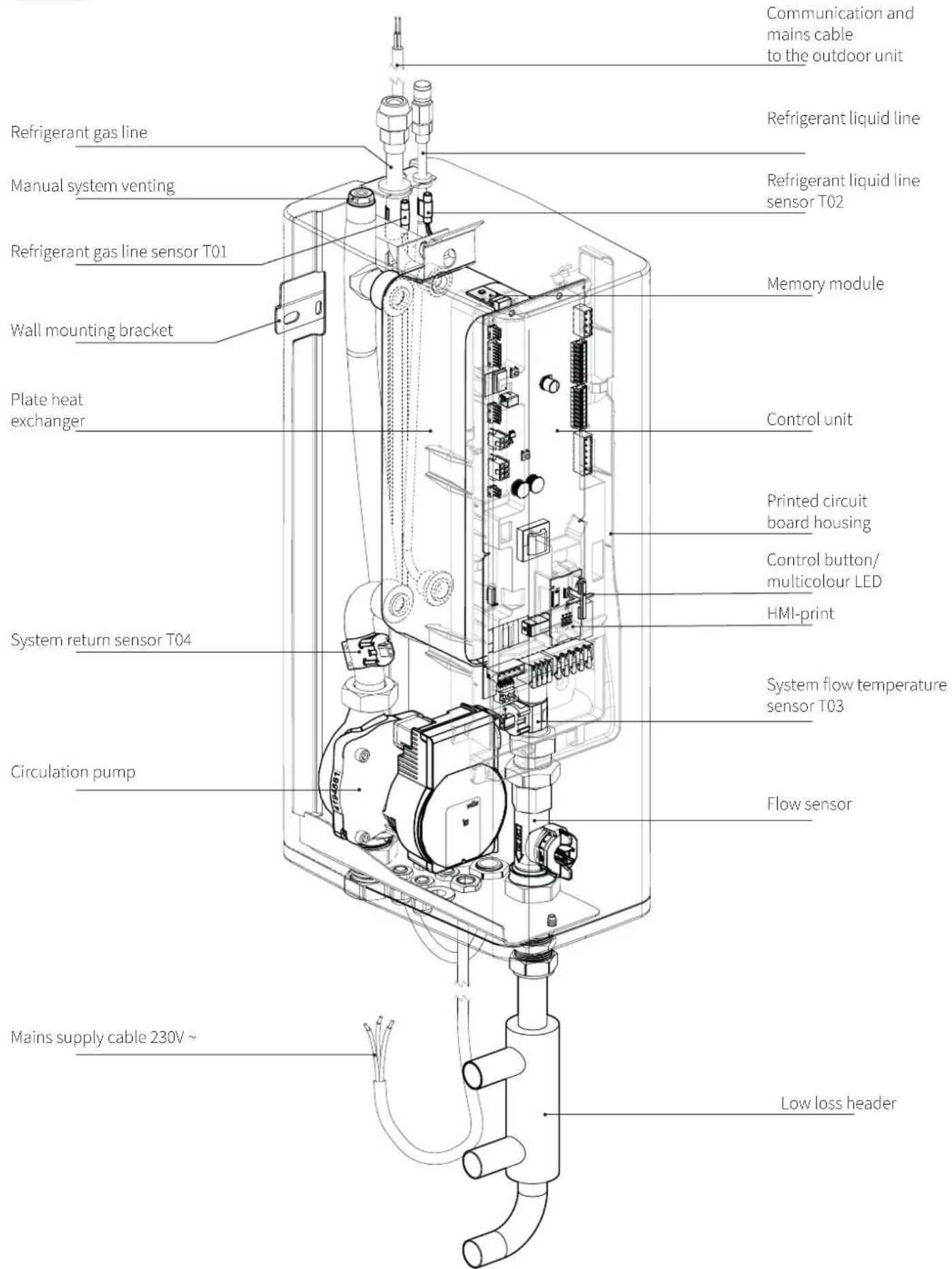 Refrigerant gas line Manual system venting Refrigerant gas line sensor T01 Wall mounting bracket Plate heat exchanger System return sensor T04 Circulation pump Mains supply cable 230V ~ Communication and mains cable to the outdoor unit Refrigerant liquid line Refrigerant liquid line sensor T02 Memor…