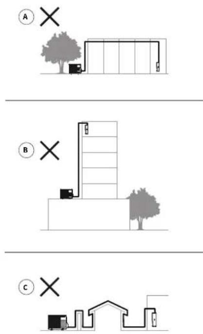 A B C