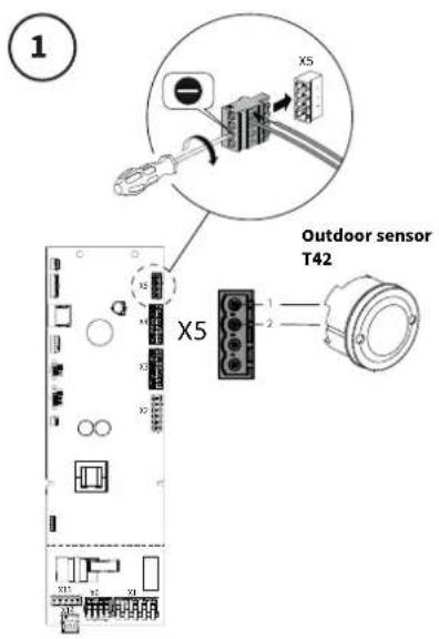 1 Outdoor sensor T42 X5 X5 X5 X5 X1 X1 X1
