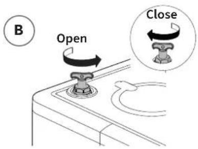 B Open Close