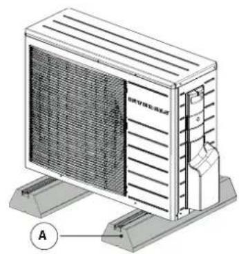 Technical illustration of a wall-mounted air conditioner unit with labeled component A (no text or symbols on the device itself)