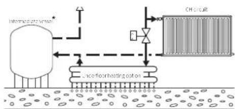 graph TD A["Intermediate vessel"] --> B["Chirculation"] B --> C["CH circuit"] C --> D["Heating oil layer"] D --> E["Heating Oil Tank"] E --> F["Heating Oil Tank"] F --> G["Heating Oil Tank"] G --> H["Heating Oil Tank"] H --> I["Heating Oil Tank"] I --> J["Heating Oil Tank"] J --> K["Heating Oil Tank…