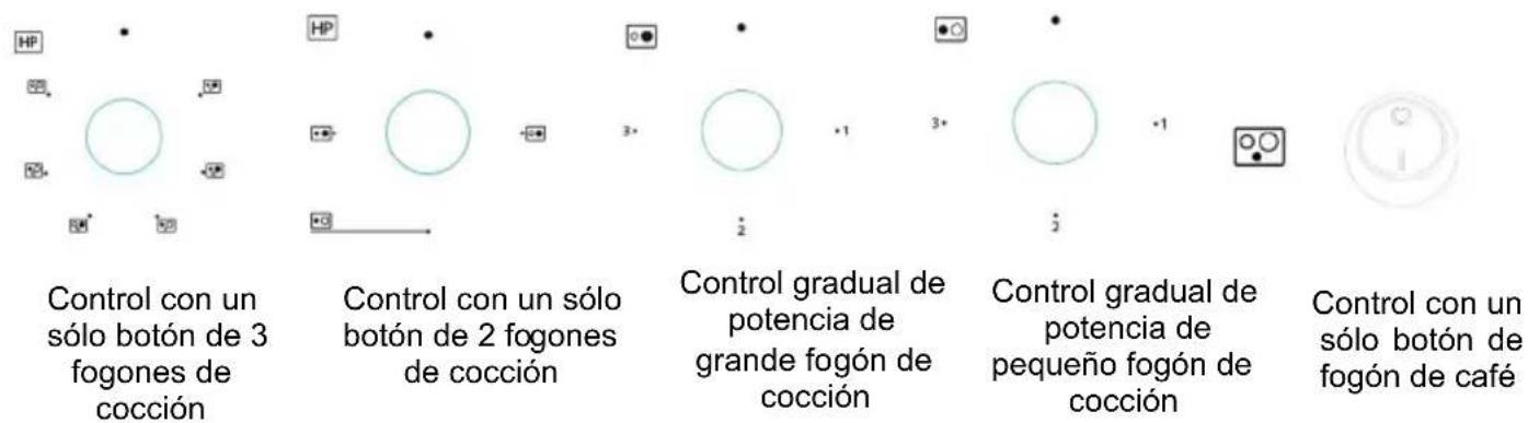 Control con un sólo botón de 3 fogones de cocción Control con un sólo botón de 2 fogones de cocción Control gradual de potencia de grande fogón de cocción Control gradual de potencia de pequeño fogón de cocción Control con un sólo botón de fogón de café