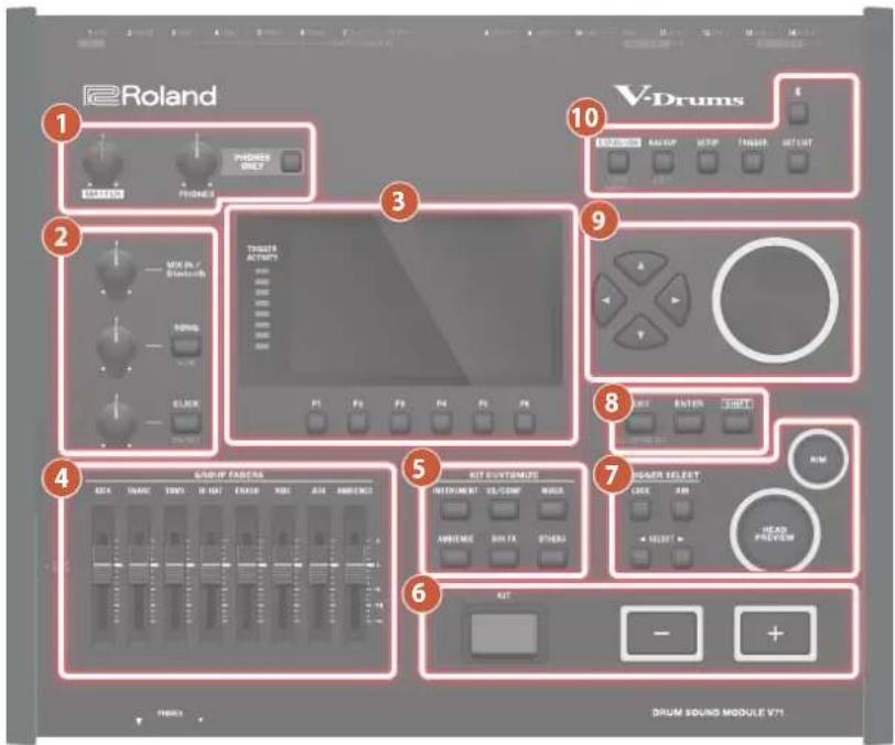 2 Roland THORSE MOZZ THORSE V-Drums 10 3 9 4 5 6 8 7 DRUM SOUND MODULE v71 NOTES AVOC TWO RJG EXCH KBL AUR AMBIOME INSTRUMENT UL/COMF MUER AMBIOME BANJA OTHERS ASIE RESET RUM HEAD PREVIEW - + -