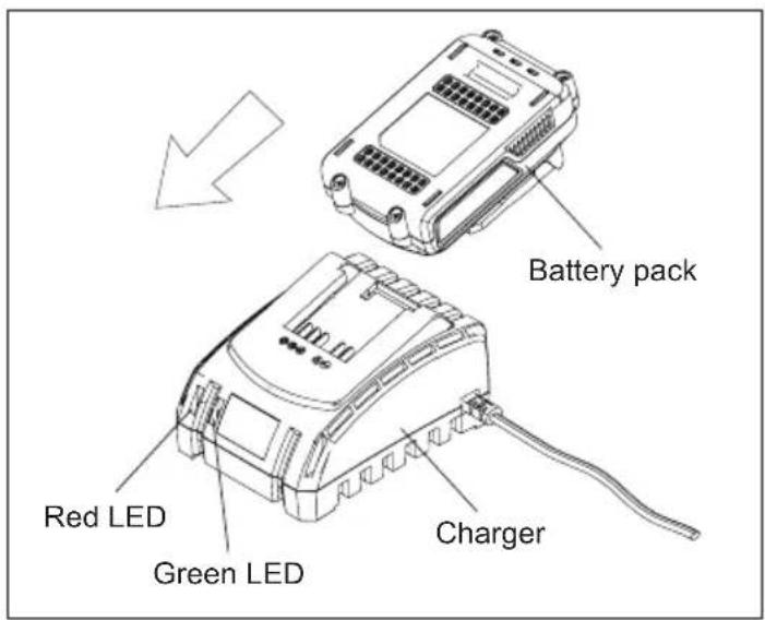 Battery pack Red LED Green LED Charger
