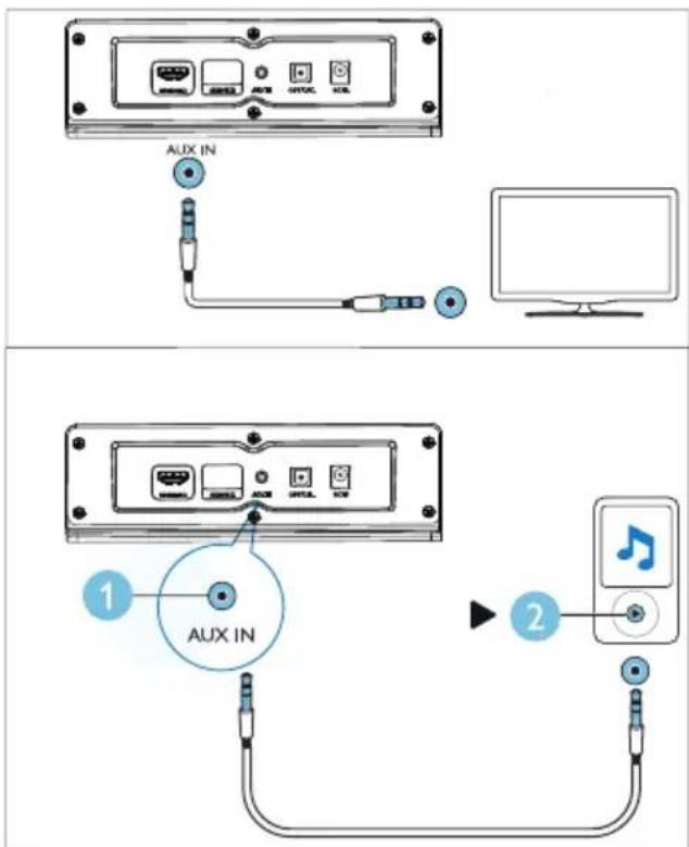 AUX IN 1 AUX IN 2