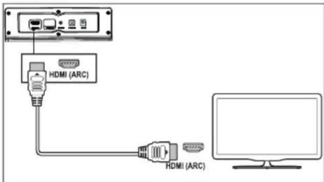 HDMI (ARC) HDMI (ARC)