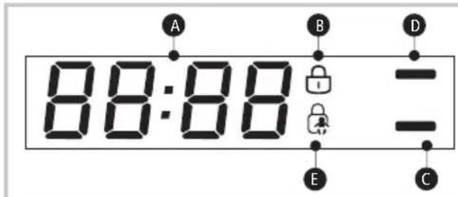 A B D 88:88 - E C