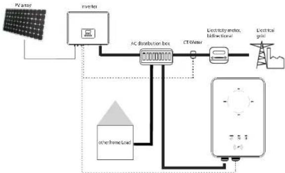 SolaX Power X3-EVC - Appropriate Usage - 2