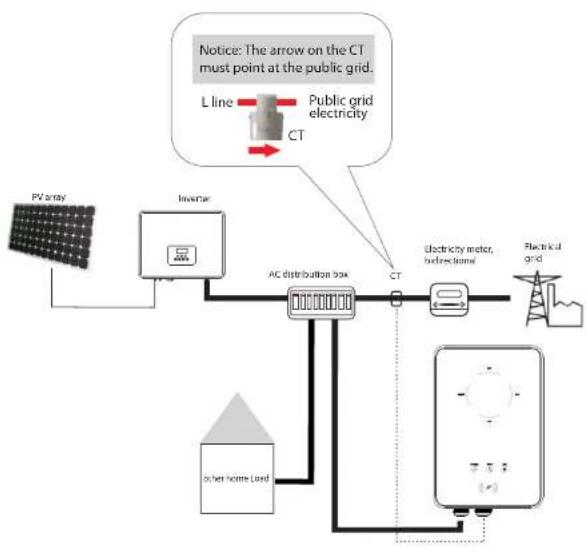 SolaX Power X3-EVC - CT connection - 1