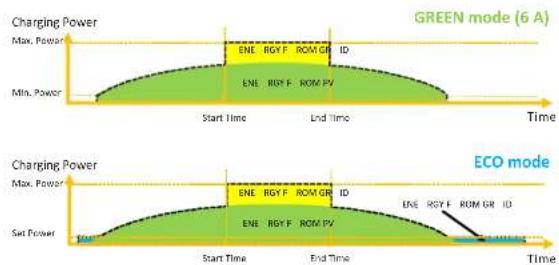 SolaX Power X3-EVC - Timer Boost - 1
