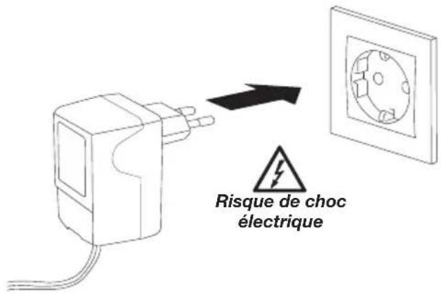 Risque de choc électrique