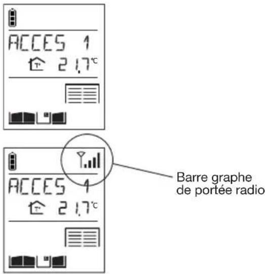 ACCES 1 21.7°C Barre graphe de portée radio