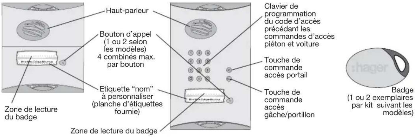 Haut-parleur Bouton d'appel (1 ou 2 selon les modèles) 4 combinés max. par bouton Etiquette "nom" à personnaliser (planche d'étiquettes fournie) Zone de lecture du badge Clavier de programmation du code d'accès précédant les commandes d'accès piéton et voiture Touche de commande accès portail Touche de commande accès gâche/portillon Zone de lecture du badge Badge (1 ou 2 exemplaires par kit suivant les modèles)