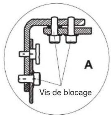 A Vis de blocage