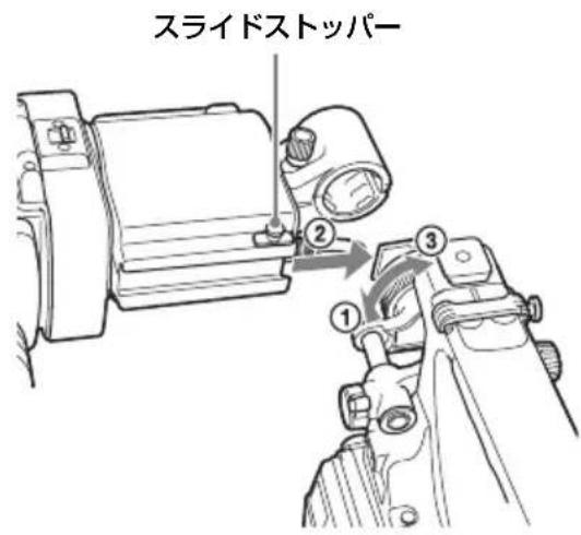 スライドストッパー ① ② ③