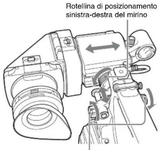 Rotellina di posizionamento sinistra-destra del mirino
