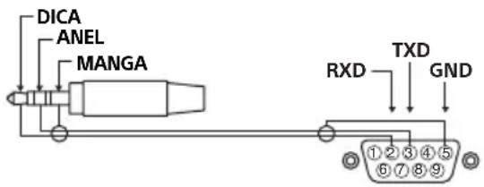 DICA ANEL MANGA RXD TXD GND ①②③④⑤ ⑥⑦⑧⑨