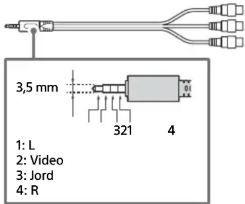 3,5 mm 1: L 2: Video 3: Jord 4: R