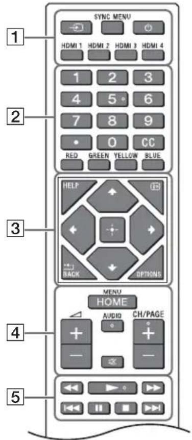 SYNC MENU HDMI 1 HDMI 2 HDMI 3 HDMI 4 1 2 3 4 5 6 7 8 9 0 CC RED GREEN YELLOW BLUE HELP BACK OPTIONS MENU HOME AUDIO CH/PAGE + - - - - - - - - - - - - - - - - - - - - - - - - - - - - - - - - - - - - - - - - - - - - - - - - - - - - - - - - - - - - - - - - - - - - - - - - - - - - - -