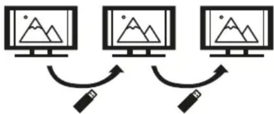 graph TD A["Monitor 1"] -->|双向箭头| B["Monitor 2"] B -->|双向箭头| C["Monitor 3"] C -->|双向箭头| A