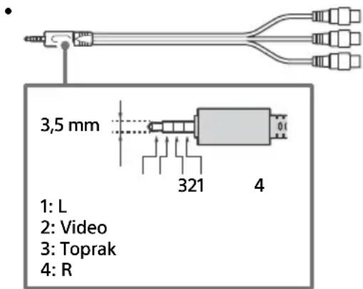 3,5 mm 1: L 2: Video 3: Toprak 4: R