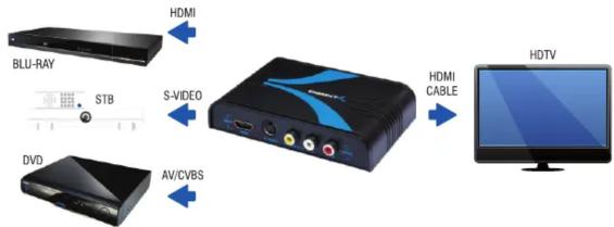 Sabrent DA-CPHD - INSTALLATION - 1