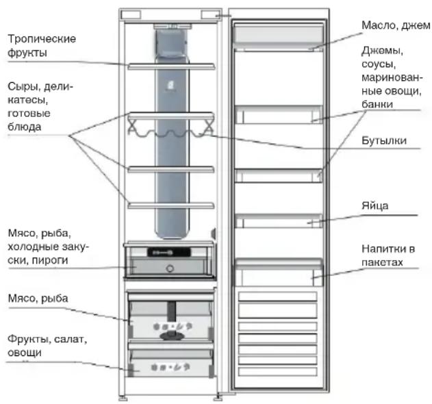 Тропические фрукты Сыры, деликатесы, готовые блюда Мясо, рыба, холодные закуски, пироги Мясо, рыба Фрукты, салат, овощи Масло, джем Джемы, соусы, маринованные овощи, банки Бутылки Яйца Напитки в пакетах