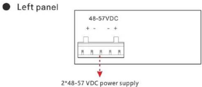 ● Left panel 48-57VDC + - - + 2*48-57 VDC power supply