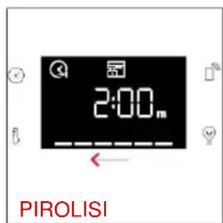 2:00" PIRÓLISE