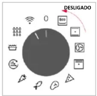 DESLIGADO 0 Eco